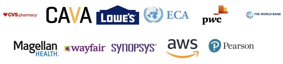 Client logos including CVS, CAVA, Lowe's, ECA, PwC, The World Bank, Magellan Health, Wayfair, Synopsys, AWS, and Pearson